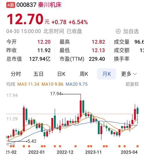 秦川机床股票值得买吗_秦川机床股票未来走势-第2张图片-俊逸知识馆 秦川机床股票值得买吗_秦川机床股票未来走势-第2张图片-俊逸知识馆
