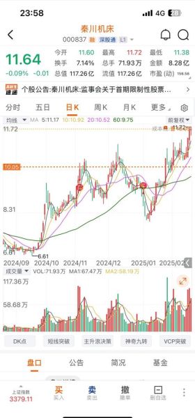 秦川机床股票值得买吗_秦川机床股票未来走势-第1张图片-俊逸知识馆 秦川机床股票值得买吗_秦川机床股票未来走势-第1张图片-俊逸知识馆
