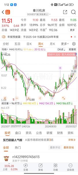 秦川机床股票值得买吗_秦川机床股票未来走势-第3张图片-俊逸知识馆 秦川机床股票值得买吗_秦川机床股票未来走势-第3张图片-俊逸知识馆