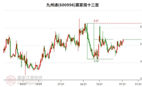 九州通股票股吧讨论_九州通股价为何持续下跌-第3张图片-俊逸知识馆 九州通股票股吧讨论_九州通股价为何持续下跌-第3张图片-俊逸知识馆
