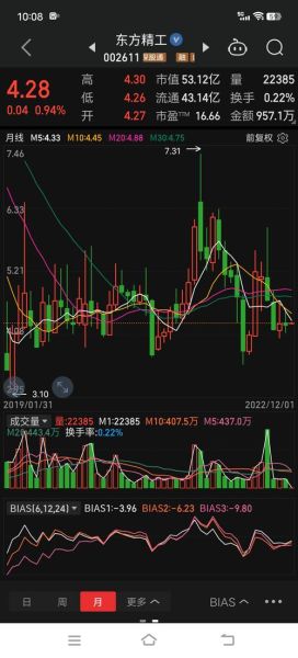 东方精工股票吧_东方精工未来走势-第2张图片-俊逸知识馆 东方精工股票吧_东方精工未来走势-第2张图片-俊逸知识馆