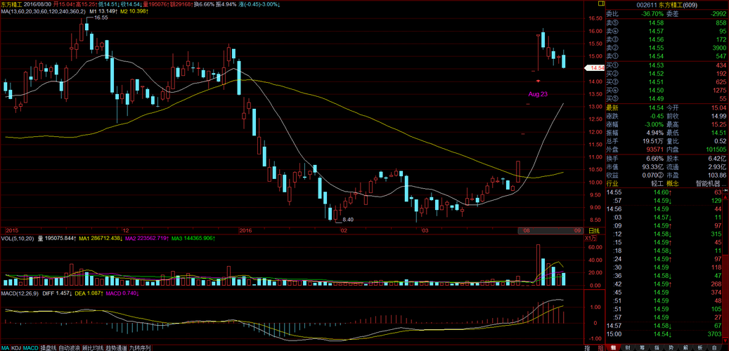 东方精工股票吧_东方精工未来走势-第3张图片-俊逸知识馆 东方精工股票吧_东方精工未来走势-第3张图片-俊逸知识馆