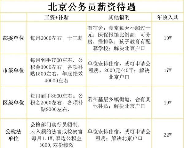 北京市组织部是干什么的_如何报考北京市组织部公务员-第2张图片-俊逸知识馆 北京市组织部是干什么的_如何报考北京市组织部公务员-第2张图片-俊逸知识馆