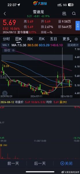 三夫户外股票值得买吗_三夫户外股票未来走势-第2张图片-俊逸知识馆 三夫户外股票值得买吗_三夫户外股票未来走势-第2张图片-俊逸知识馆