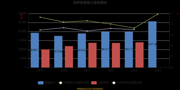 濮耐股份股票怎么样_濮耐股份未来走势预测-第3张图片-俊逸知识馆 濮耐股份股票怎么样_濮耐股份未来走势预测-第3张图片-俊逸知识馆