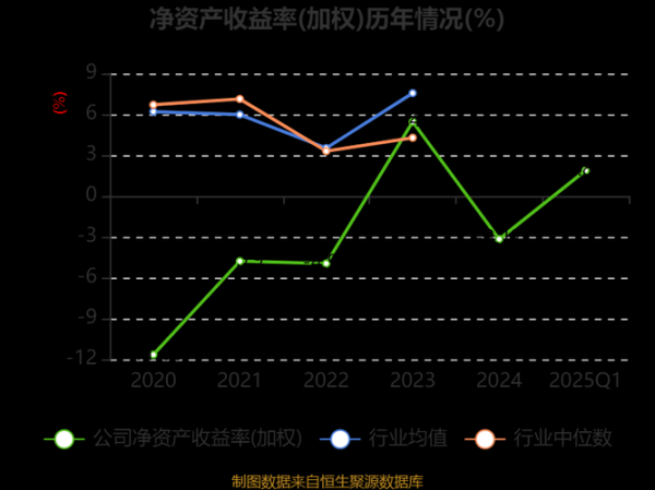 三夫户外股票值得买吗_三夫户外股票未来走势-第3张图片-俊逸知识馆 三夫户外股票值得买吗_三夫户外股票未来走势-第3张图片-俊逸知识馆