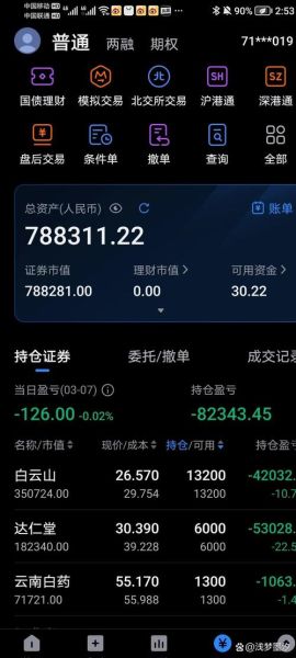 白云山药业股票值得长期持有吗_白云山药业股票未来走势如何-第3张图片-俊逸知识馆 白云山药业股票值得长期持有吗_白云山药业股票未来走势如何-第3张图片-俊逸知识馆