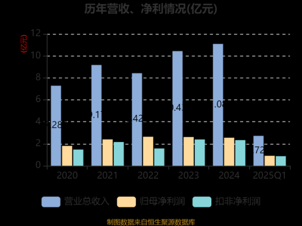 艾德生物股票走势如何_艾德生物值得长期持有吗-第2张图片-俊逸知识馆 艾德生物股票走势如何_艾德生物值得长期持有吗-第2张图片-俊逸知识馆
