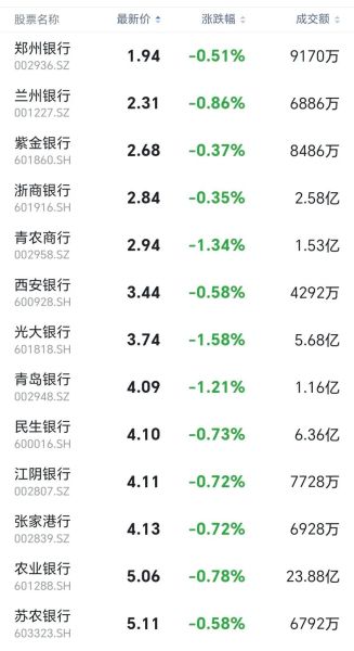 银行板块股票值得投资吗_银行板块股票怎么选-第1张图片-俊逸知识馆 银行板块股票值得投资吗_银行板块股票怎么选-第1张图片-俊逸知识馆