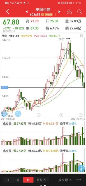 安图生物股票值得买吗_安图生物股票未来走势-第1张图片-俊逸知识馆 安图生物股票值得买吗_安图生物股票未来走势-第1张图片-俊逸知识馆