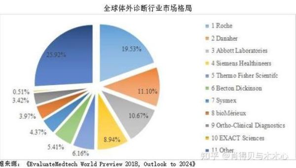安图生物股票值得买吗_安图生物股票未来走势-第3张图片-俊逸知识馆 安图生物股票值得买吗_安图生物股票未来走势-第3张图片-俊逸知识馆