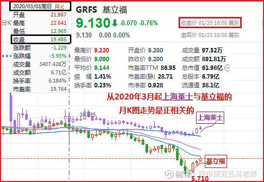 002252股票值得长期持有吗_上海莱士未来前景如何-第2张图片-俊逸知识馆 002252股票值得长期持有吗_上海莱士未来前景如何-第2张图片-俊逸知识馆