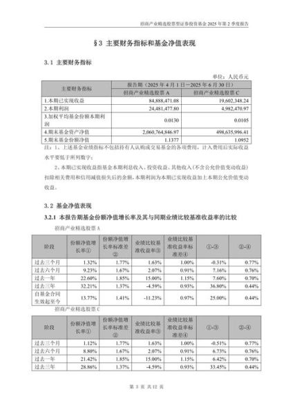 招商行业精选股票怎么样_招商行业精选股票值得买吗-第1张图片-俊逸知识馆 招商行业精选股票怎么样_招商行业精选股票值得买吗-第1张图片-俊逸知识馆