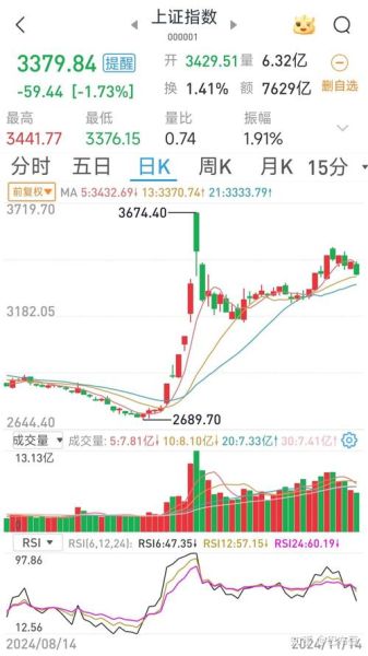 今天股票为什么大跌_股市暴跌原因-第3张图片-俊逸知识馆 今天股票为什么大跌_股市暴跌原因-第3张图片-俊逸知识馆