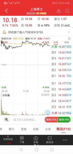 002252股票值得长期持有吗_上海莱士未来前景如何-第1张图片-俊逸知识馆 002252股票值得长期持有吗_上海莱士未来前景如何-第1张图片-俊逸知识馆