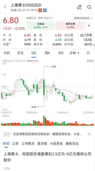 002252股票值得长期持有吗_上海莱士未来前景如何-第3张图片-俊逸知识馆 002252股票值得长期持有吗_上海莱士未来前景如何-第3张图片-俊逸知识馆