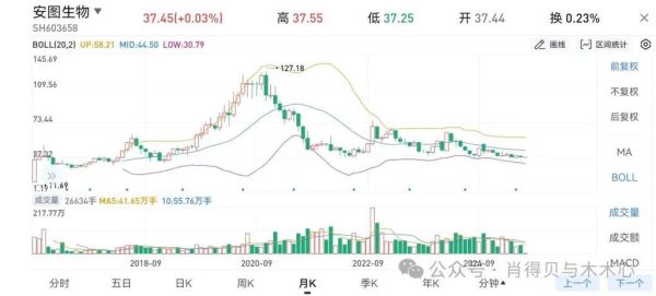 安图生物股票值得买吗_安图生物股票未来走势-第2张图片-俊逸知识馆 安图生物股票值得买吗_安图生物股票未来走势-第2张图片-俊逸知识馆
