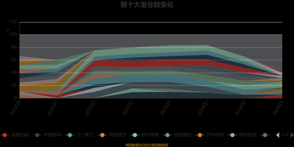 招商行业精选股票怎么样_招商行业精选股票值得买吗-第2张图片-俊逸知识馆 招商行业精选股票怎么样_招商行业精选股票值得买吗-第2张图片-俊逸知识馆
