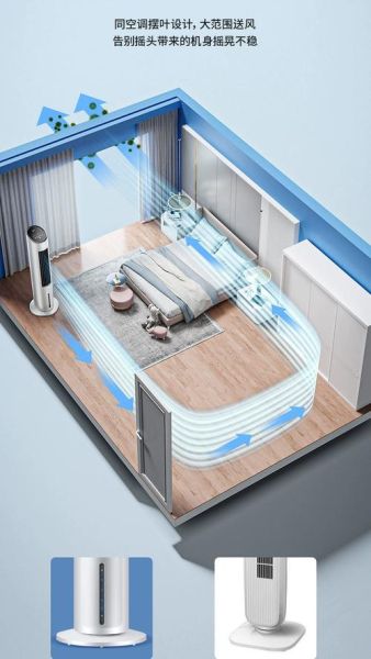冷风扇降温效果怎么样_适合多大面积房间-第1张图片-俊逸知识馆 冷风扇降温效果怎么样_适合多大面积房间-第1张图片-俊逸知识馆