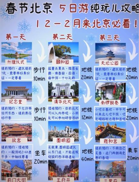 北京五日游攻略_北京五日游怎么安排-第1张图片-俊逸知识馆