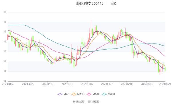 300113股票怎么样_顺网科技未来走势-第1张图片-俊逸知识馆 300113股票怎么样_顺网科技未来走势-第1张图片-俊逸知识馆