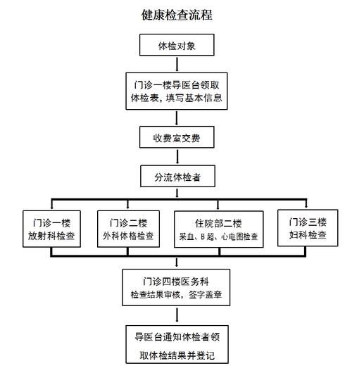 北京市朝阳区中医医院怎么样_挂号流程-第1张图片-俊逸知识馆