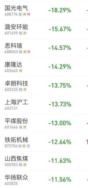 潞安环能股票行情_潞安环能股价为何持续下跌-第1张图片-俊逸知识馆 潞安环能股票行情_潞安环能股价为何持续下跌-第1张图片-俊逸知识馆