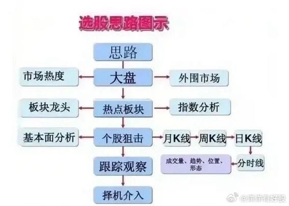 a股开户流程_新手炒股怎么选股-第3张图片-俊逸知识馆 a股开户流程_新手炒股怎么选股-第3张图片-俊逸知识馆