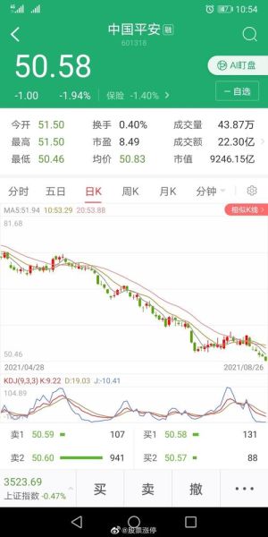 601318股票值得长期持有吗_中国平安股价走势分析-第1张图片-俊逸知识馆 601318股票值得长期持有吗_中国平安股价走势分析-第1张图片-俊逸知识馆