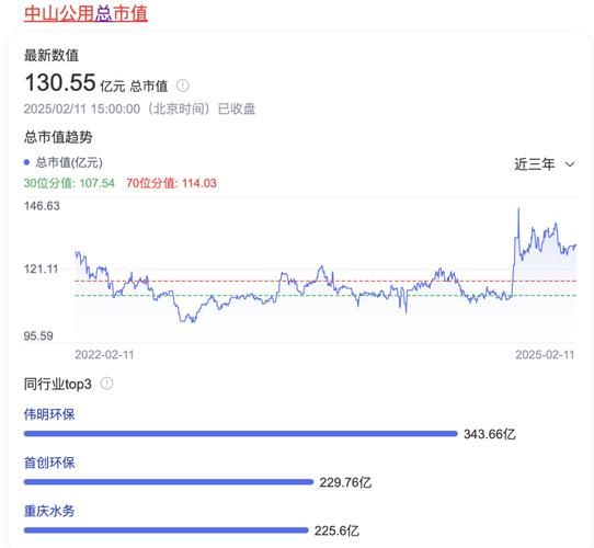 中山公用股票股吧_值得长期持有吗-第1张图片-俊逸知识馆 中山公用股票股吧_值得长期持有吗-第1张图片-俊逸知识馆