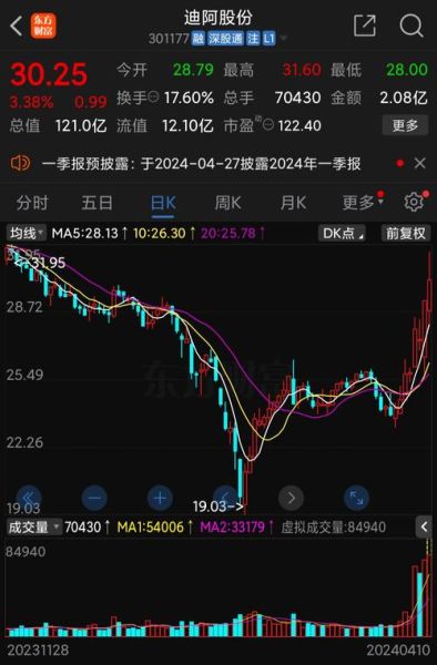 中山公用股票股吧_值得长期持有吗-第2张图片-俊逸知识馆 中山公用股票股吧_值得长期持有吗-第2张图片-俊逸知识馆