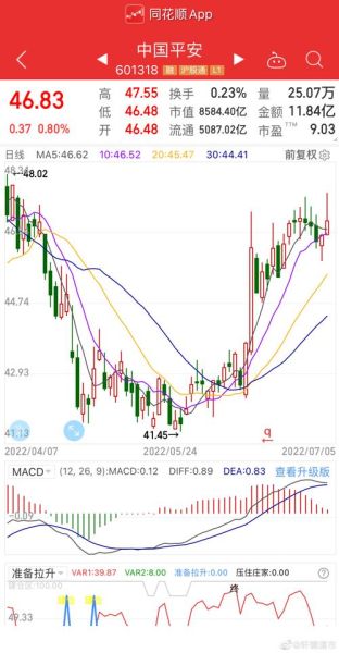 601318股票值得长期持有吗_中国平安股价走势分析-第2张图片-俊逸知识馆 601318股票值得长期持有吗_中国平安股价走势分析-第2张图片-俊逸知识馆