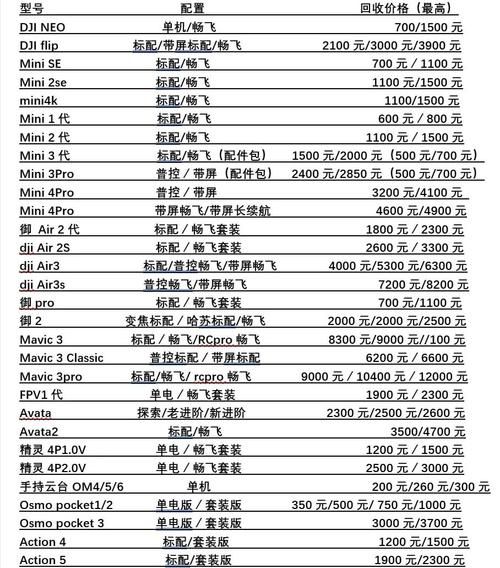 大疆股票怎么买_大疆上市时间预测-第3张图片-俊逸知识馆