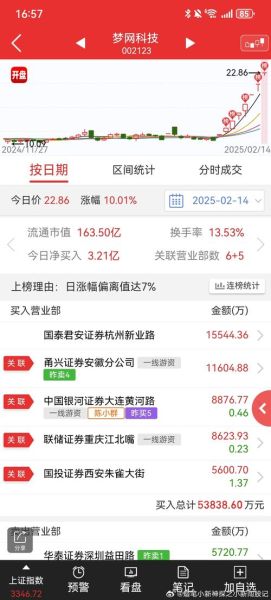 002123股票行情怎么样_002123未来走势如何-第2张图片-俊逸知识馆
