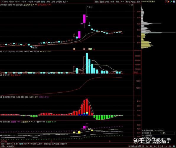 置信电气股票怎么样_值得长期持有吗-第2张图片-俊逸知识馆 置信电气股票怎么样_值得长期持有吗-第2张图片-俊逸知识馆