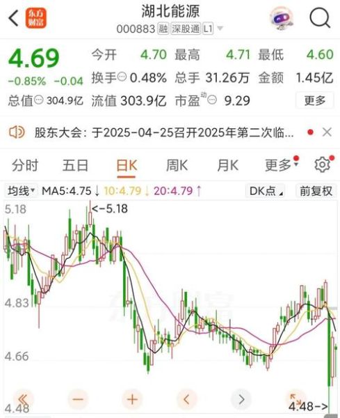 湖北能源股票股吧_湖北能源股价走势分析-第1张图片-俊逸知识馆 湖北能源股票股吧_湖北能源股价走势分析-第1张图片-俊逸知识馆