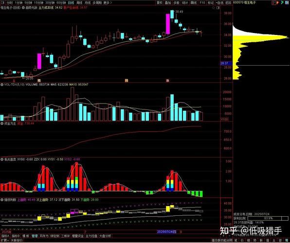 置信电气股票怎么样_值得长期持有吗-第3张图片-俊逸知识馆 置信电气股票怎么样_值得长期持有吗-第3张图片-俊逸知识馆