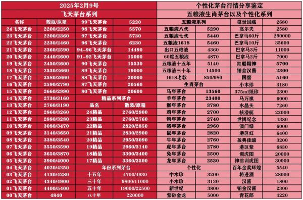 茅台股份股票行情_今日还能买吗-第1张图片-俊逸知识馆 茅台股份股票行情_今日还能买吗-第1张图片-俊逸知识馆