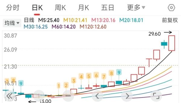 002428股票怎么样_云南锗业未来走势分析-第1张图片-俊逸知识馆