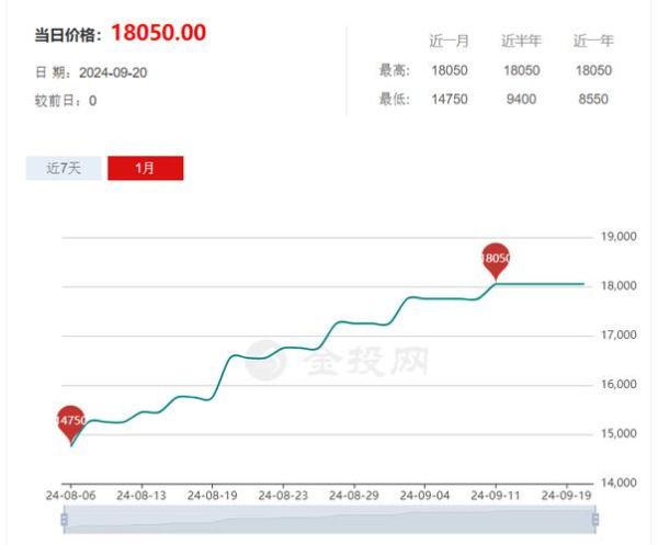 002428股票怎么样_云南锗业未来走势分析-第2张图片-俊逸知识馆