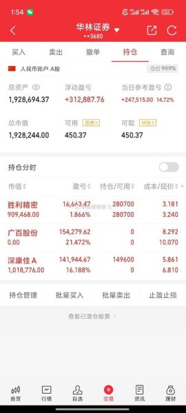 康佳集团股票值得买吗_康佳集团股票走势分析-第2张图片-俊逸知识馆