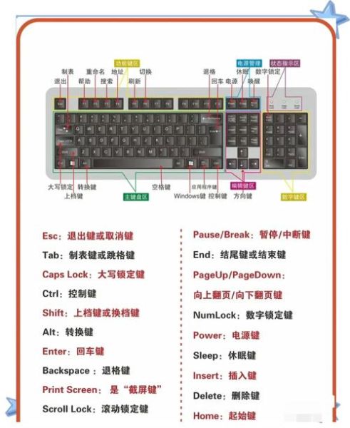 怎么样学电脑_初学者如何快速上手电脑-第1张图片-俊逸知识馆