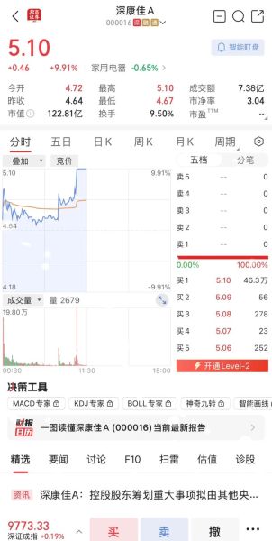 康佳集团股票值得买吗_康佳集团股票走势分析-第1张图片-俊逸知识馆