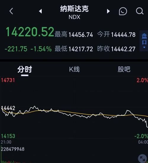 美股实时行情_如何看懂国际股票涨跌-第2张图片-俊逸知识馆 美股实时行情_如何看懂国际股票涨跌-第2张图片-俊逸知识馆