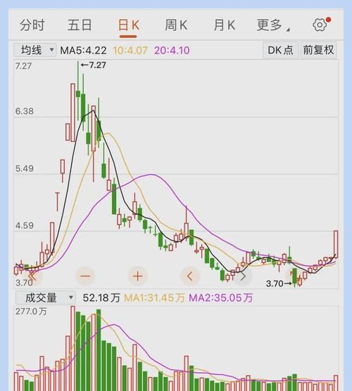 中航电测300114未来走势_中航电测300114值得长期持有吗-第2张图片-俊逸知识馆