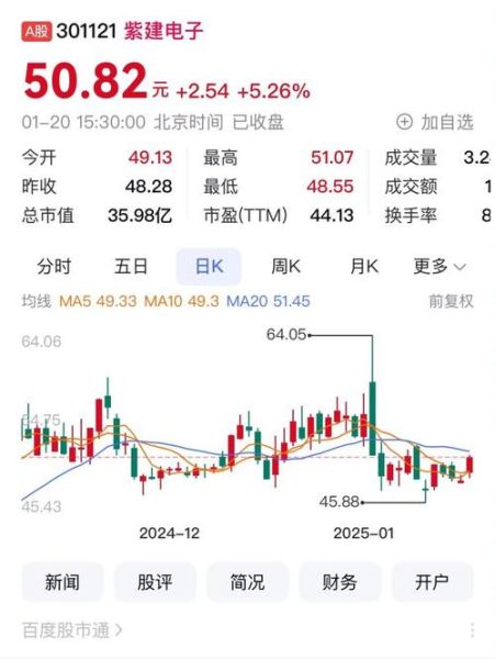 天域生态股票值得买吗_天域生态股票未来走势-第1张图片-俊逸知识馆 天域生态股票值得买吗_天域生态股票未来走势-第1张图片-俊逸知识馆