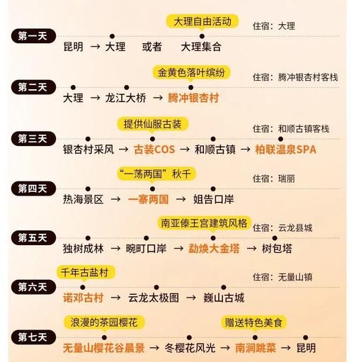 北京到腾冲怎么去最方便_腾冲旅游最佳季节是几月-第2张图片-俊逸知识馆