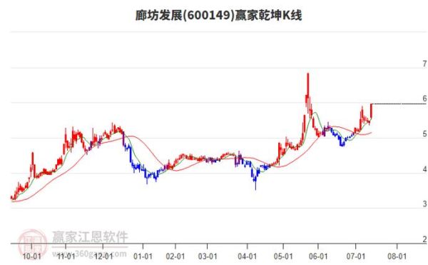 廊坊发展股票怎么样_值得长期持有吗-第1张图片-俊逸知识馆