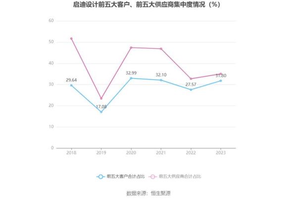 启迪设计股票行情_未来走势如何-第2张图片-俊逸知识馆