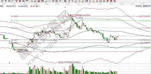 启迪设计股票行情_未来走势如何-第1张图片-俊逸知识馆